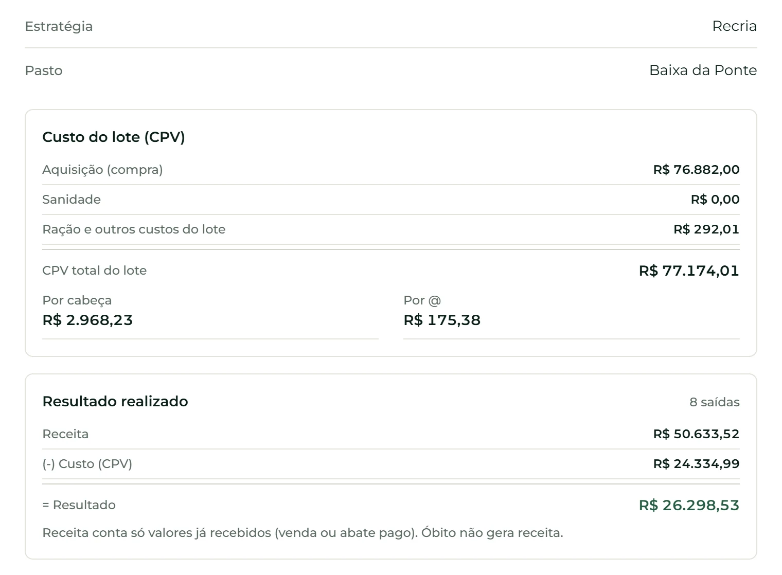 Ficha do lote no Ortu Agro: custo por cabeça e por arroba, e resultado realizado com receita e custo