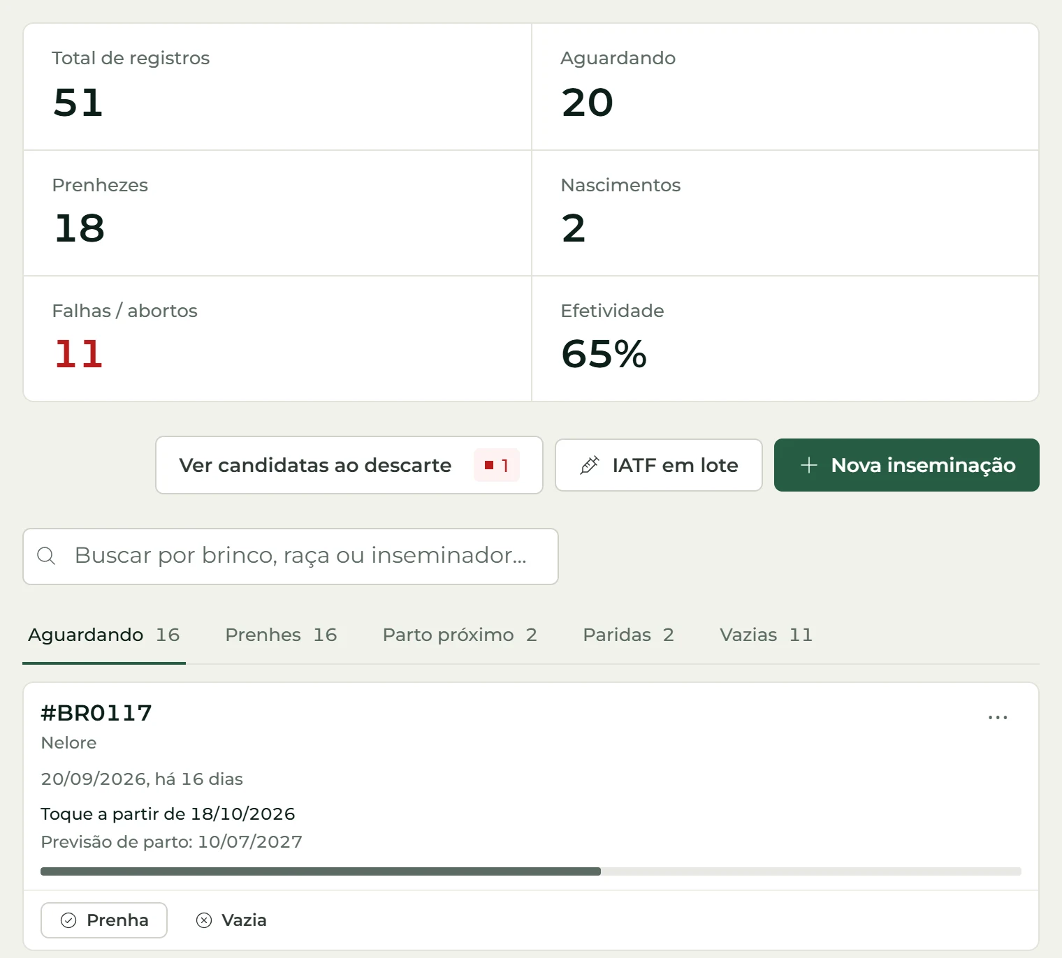 Funil de inseminação do Ortu Agro: matrizes por etapa, da espera de toque ao parto
